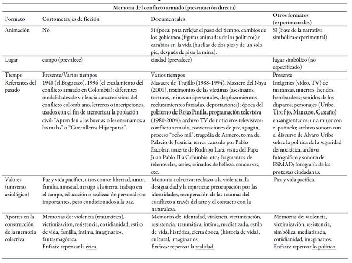 Matriz de an&aacute;lisis a 18 videos de presentaci&oacute;n directa: s&iacute;ntesis de resultados