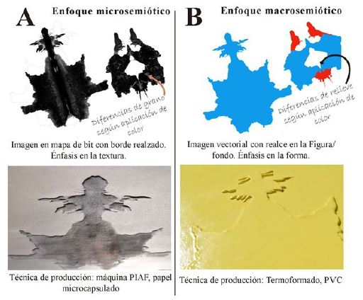 Tipos de reproducciones posibles en base a las cualidades viso-t&aacute;ctiles de las
manchas