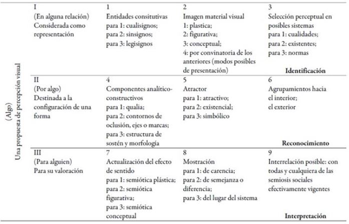 La(s)
semi&oacute;tica(s) de la imagen visual