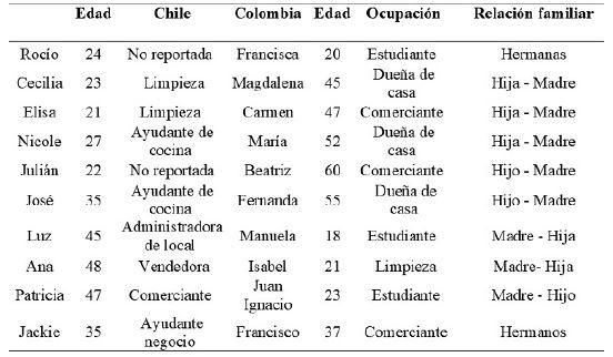 Tabla de participantes1