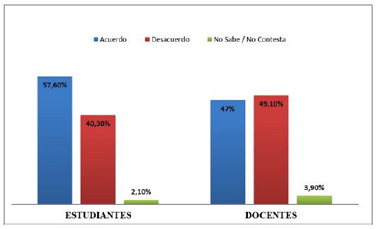 Percepción del impacto negativo de las redes sociales en el rendimiento académico de los estudiantes universitarios