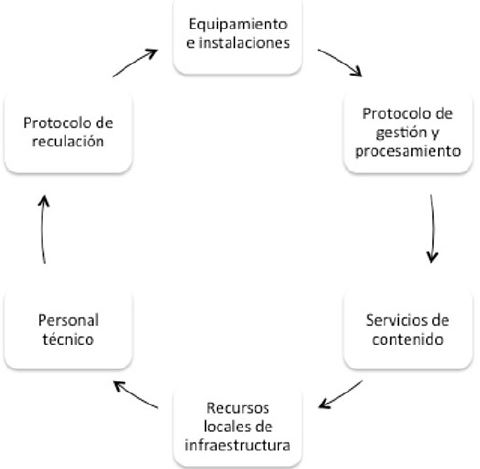 Elementos básicos de un proyecto de telecentro