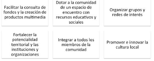 Objetivos básicos de un telecentro