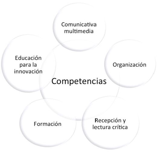 Competencias para un plan de formación en telecentros