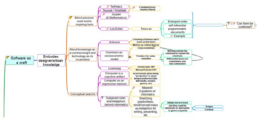 El software como artesan&iacute;a. Trozo del mapa mental empleado en los talleres del Data Week donde se explica dicha aproximaci&oacute;n.