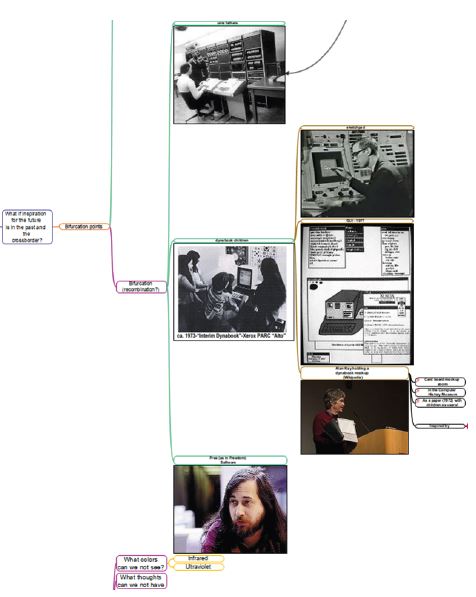 Detalle del mapa mental usado en los Data Weeks.