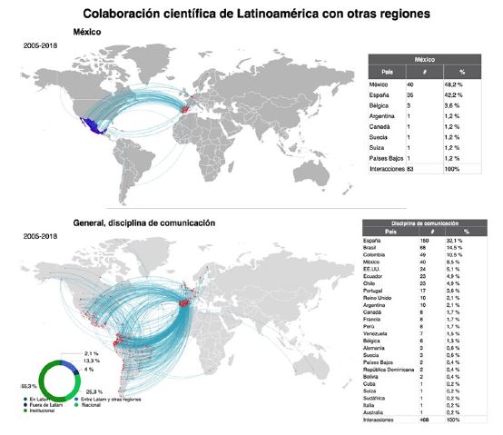 Redes de colaboraci&oacute;n cient&iacute;fica entre Latinoam&eacute;rica y otras regiones, disciplina de Comunicaci&oacute;n, 2005-2018
