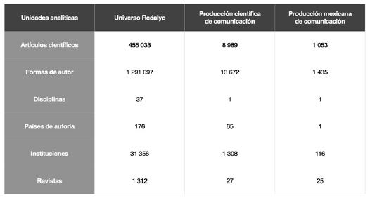 Constituci&oacute;n del universo de estudio, 2005-2018