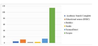 Número de artículos sobre complejidad según la fuente de búsqueda.