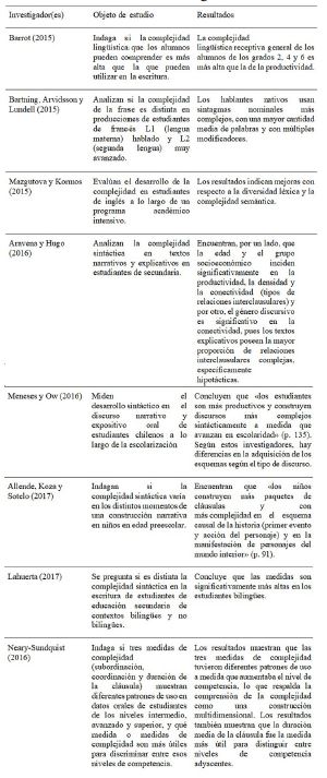 Tendencias investigativas