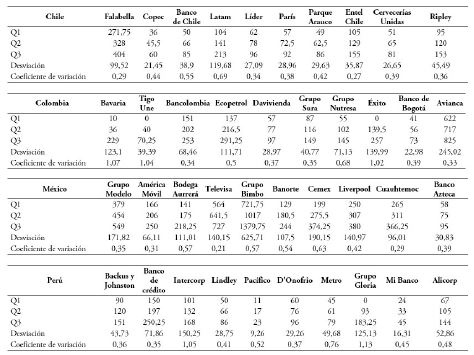 Medidas de posición