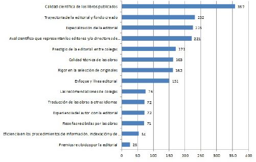 Componente del concepto &ldquo;prestigio&rdquo; de la editorial