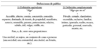 Definiciones de p&uacute;blico