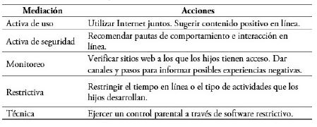 Tipolog&iacute;a de la mediaci&oacute;n parental