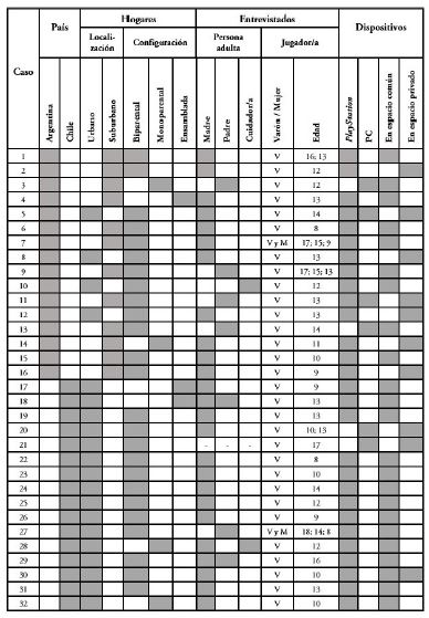 Caracterizaci&oacute;n de la muestra