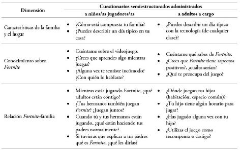 Representaci&oacute;n de los instrumentos de recolecci&oacute;n de datos