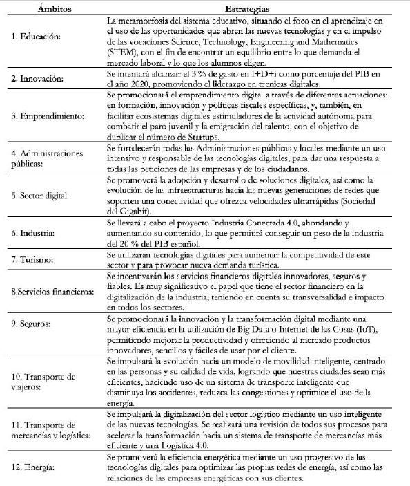 &Aacute;mbitos y estrategias que se deben seguir para cumplir el objetivo del plan digital 2020