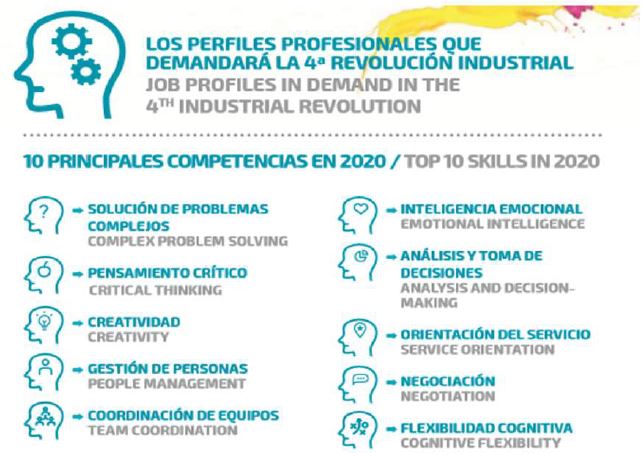 Los perfiles profesionales que demandar&aacute; la 4.&ordf; revoluci&oacute;n industrial