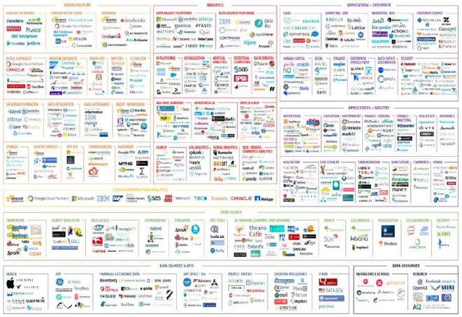Big Data Landscape (2017)