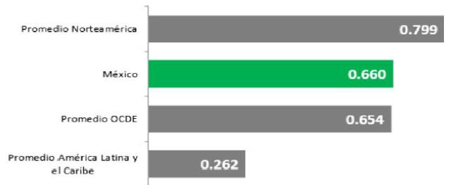 Comparativo &Iacute;ndice de Ciberseguridad Global (2017)