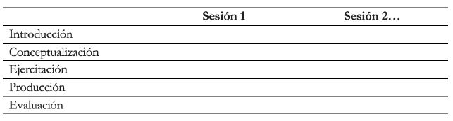 Matriz de elaboración de talleres