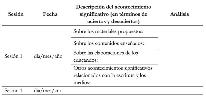 Diario de campo o diario del docente