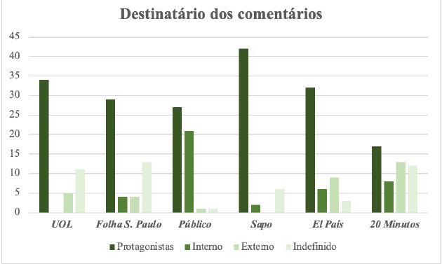 Destinat&aacute;rio dos coment&aacute;rios online