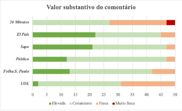 Medi&ccedil;&atilde;o do valor substantivo dos coment&aacute;rios