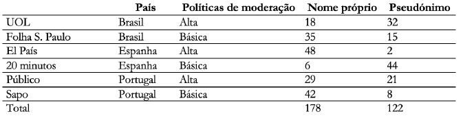 Autoria dos coment&aacute;rios
