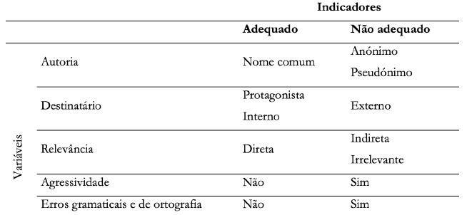 Indicadores que justificam a qualidade de um coment&aacute;rio