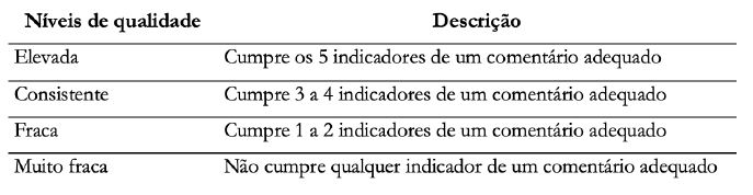 N&iacute;veis de qualidade de um coment&aacute;rio online
