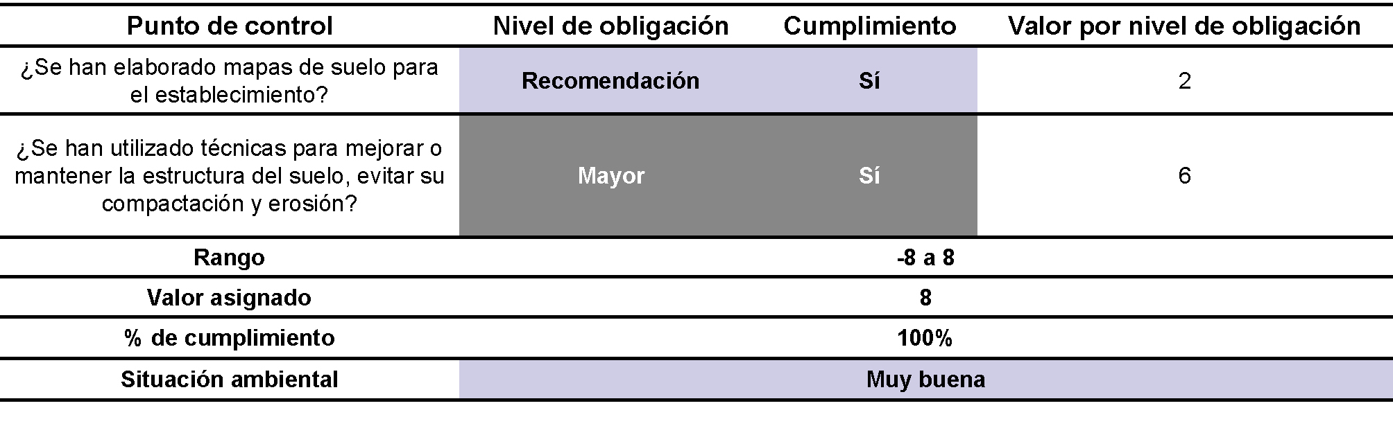 Situacin ambiental. Gestin del suelo.