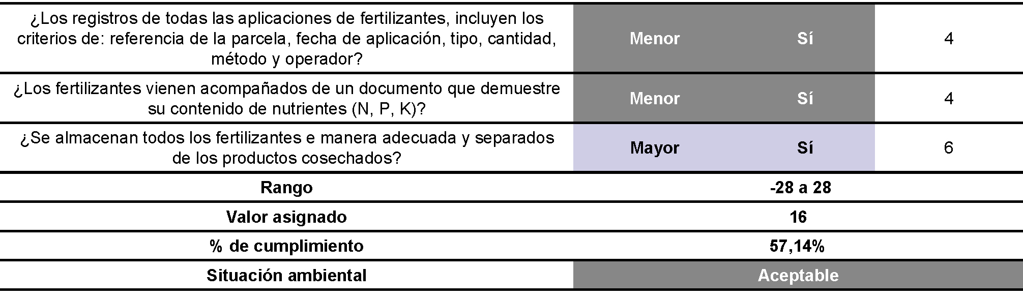 Situacin ambiental. Fertilizacin.