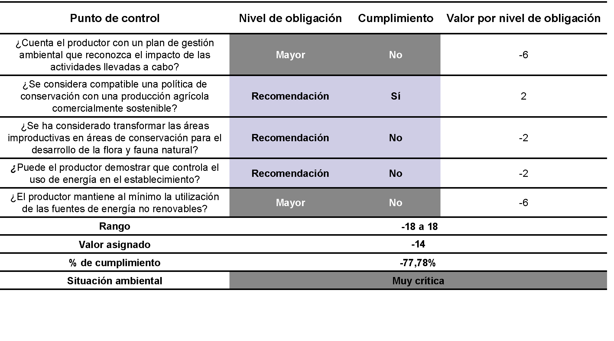 Situacin ambiental. Ambiente y conservacin.