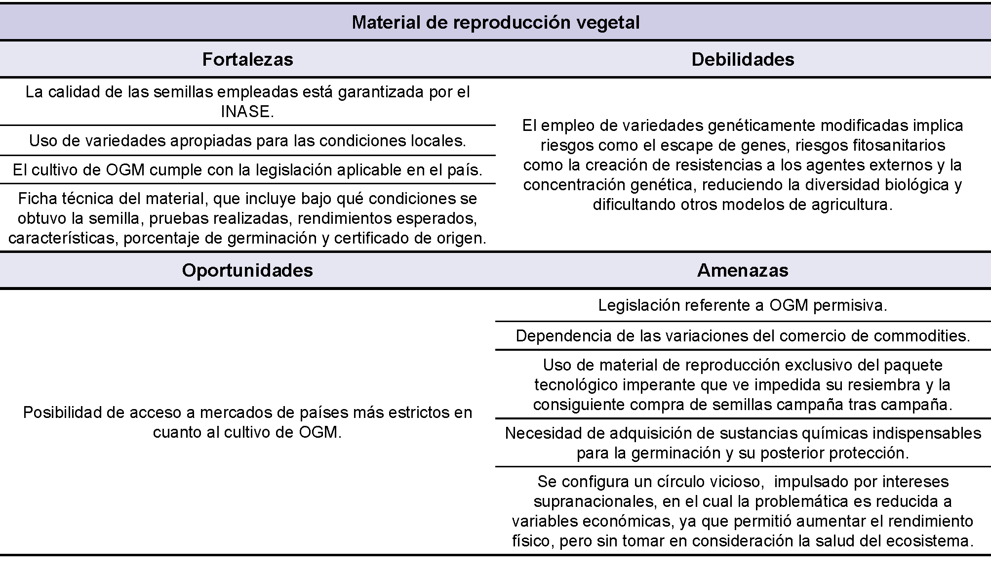 Matriz DAFO. Material de reproduccin vegetal.