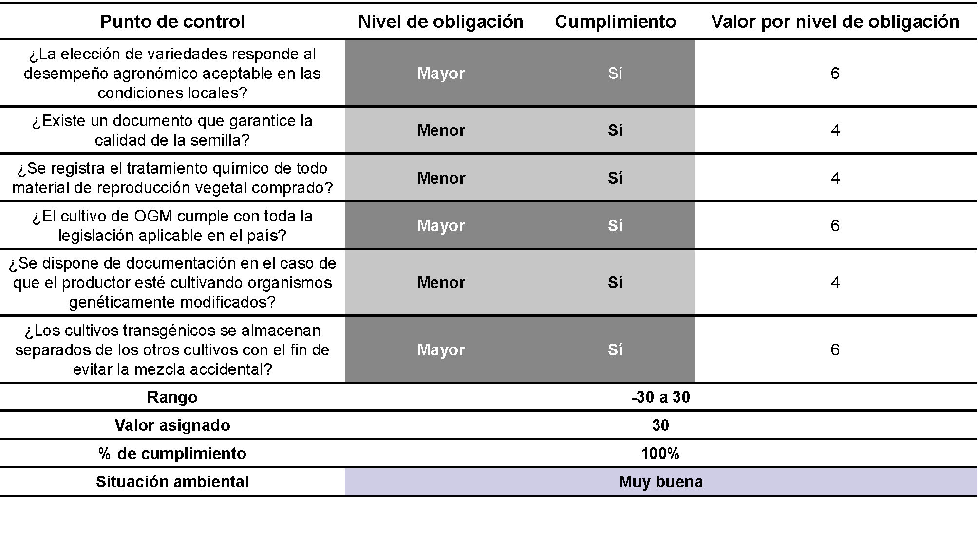 Situacin ambiental. Material de reproduccin vegetal.