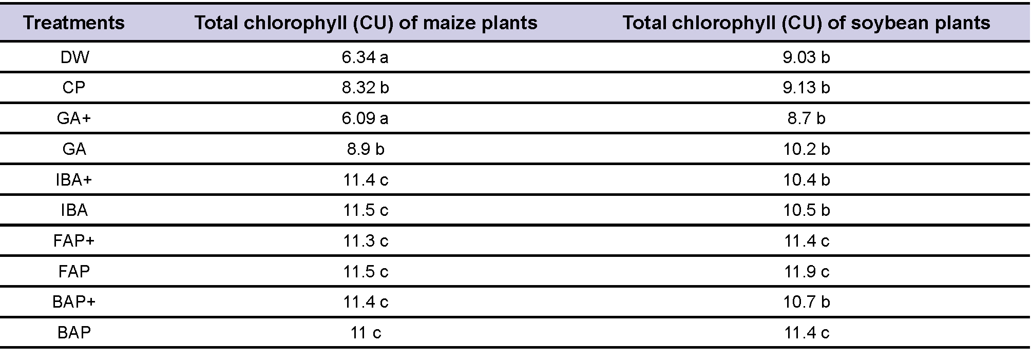 Table 1