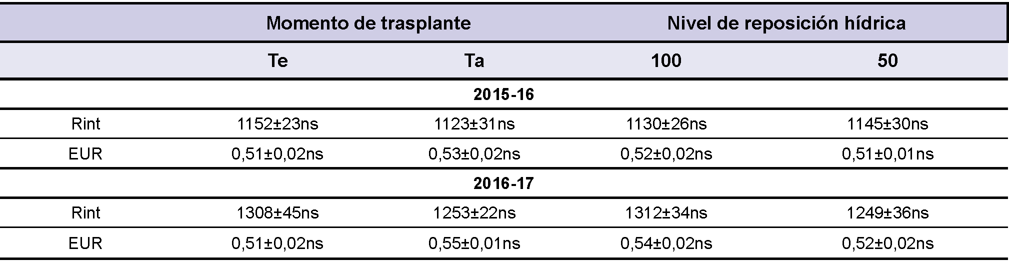 Tabla 4