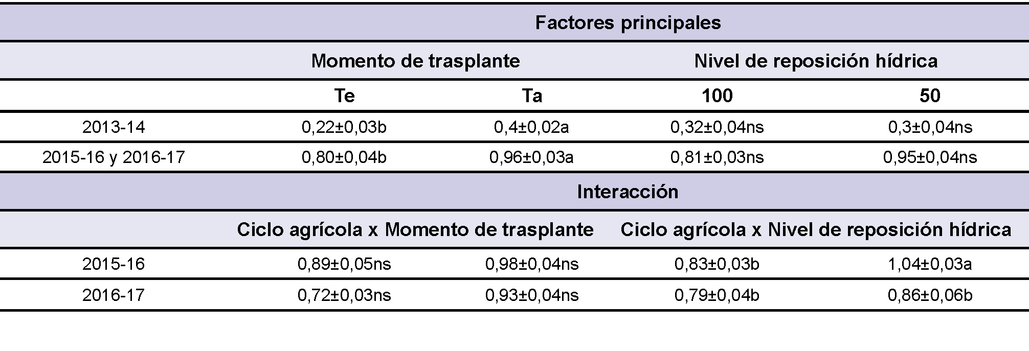 Tabla 5