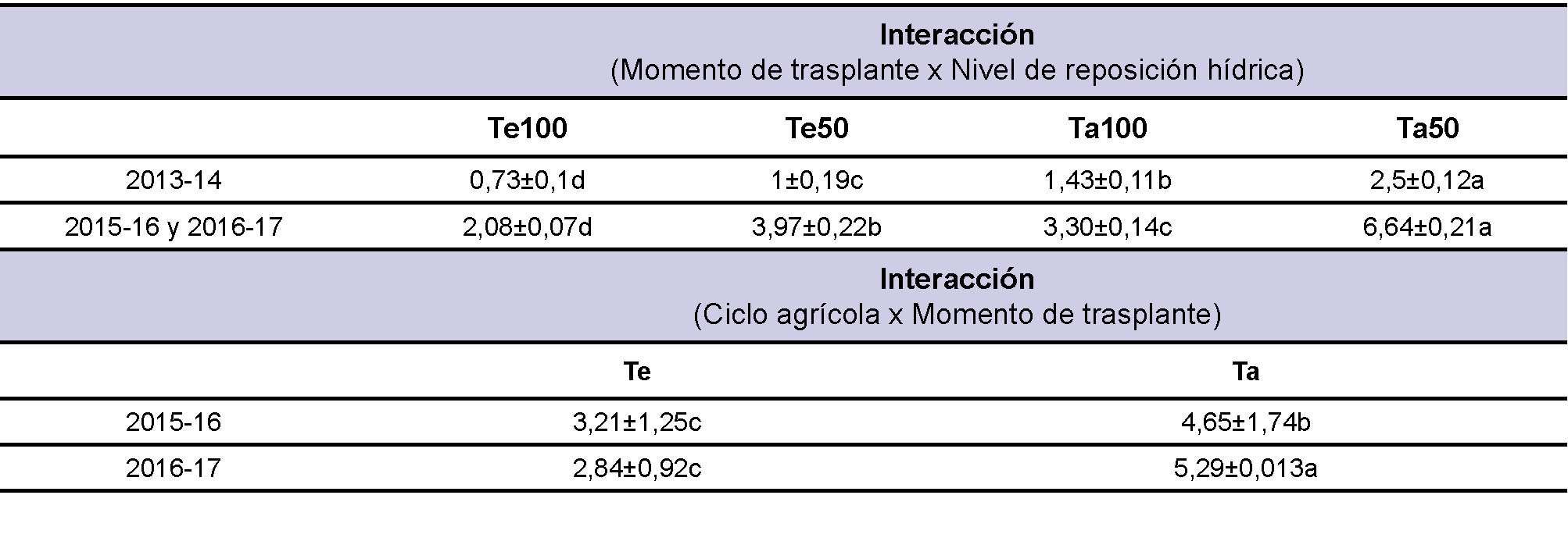 Tabla 6
