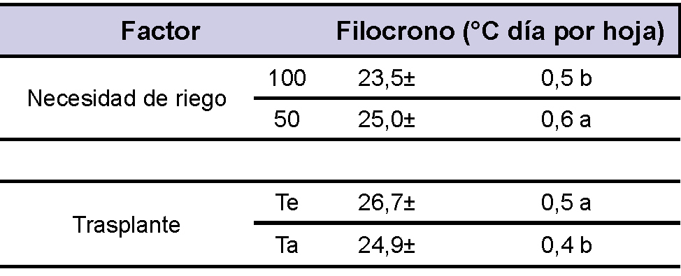 Tabla 1