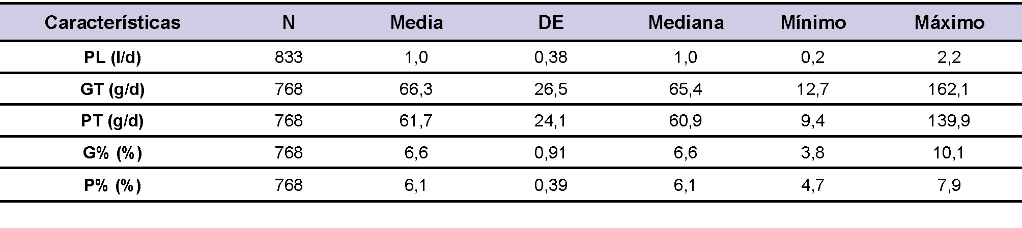 Tabla 1