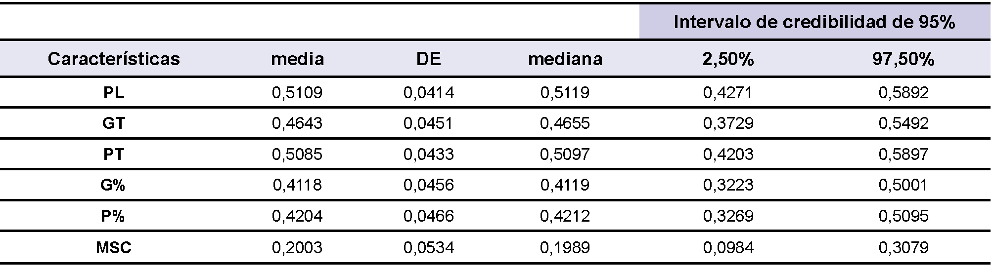 Tabla 2