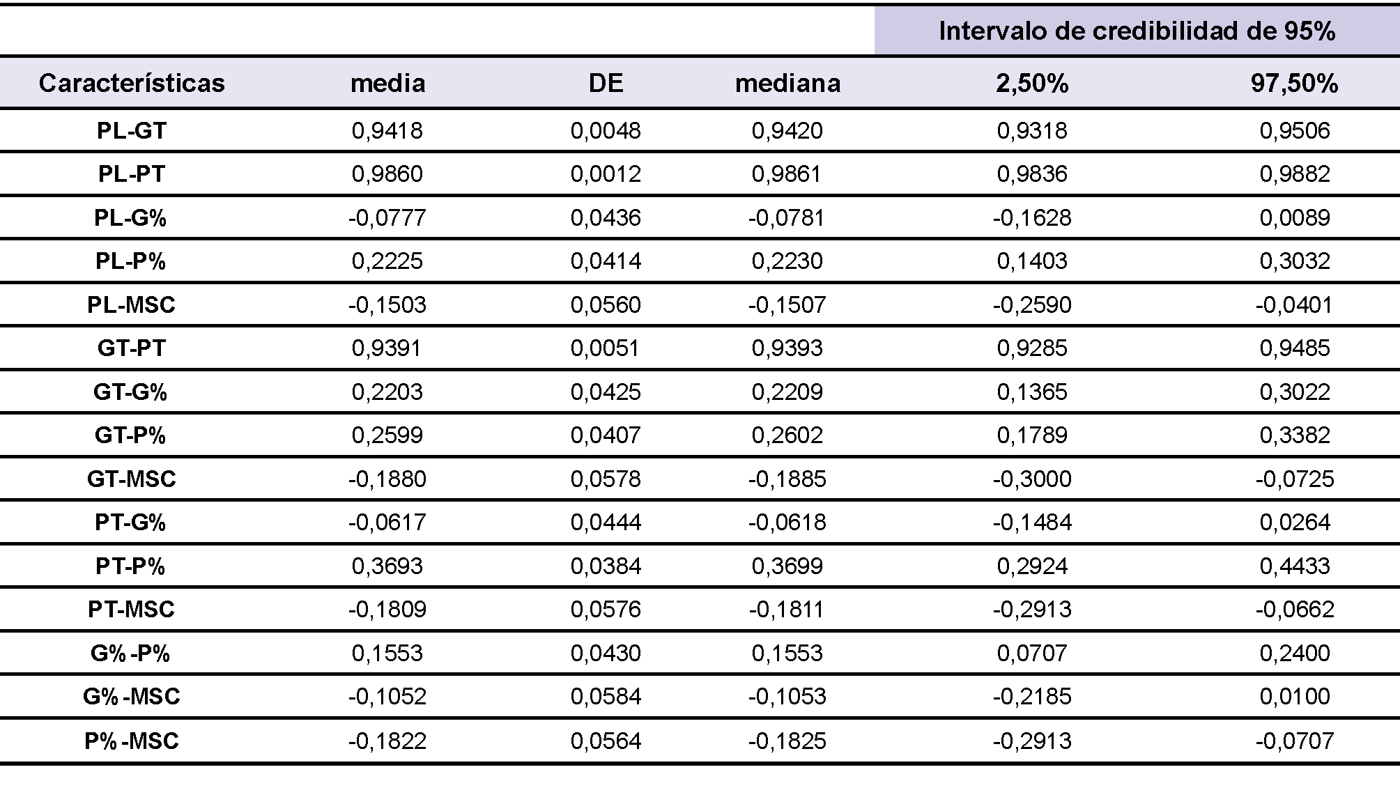 Tabla 4
