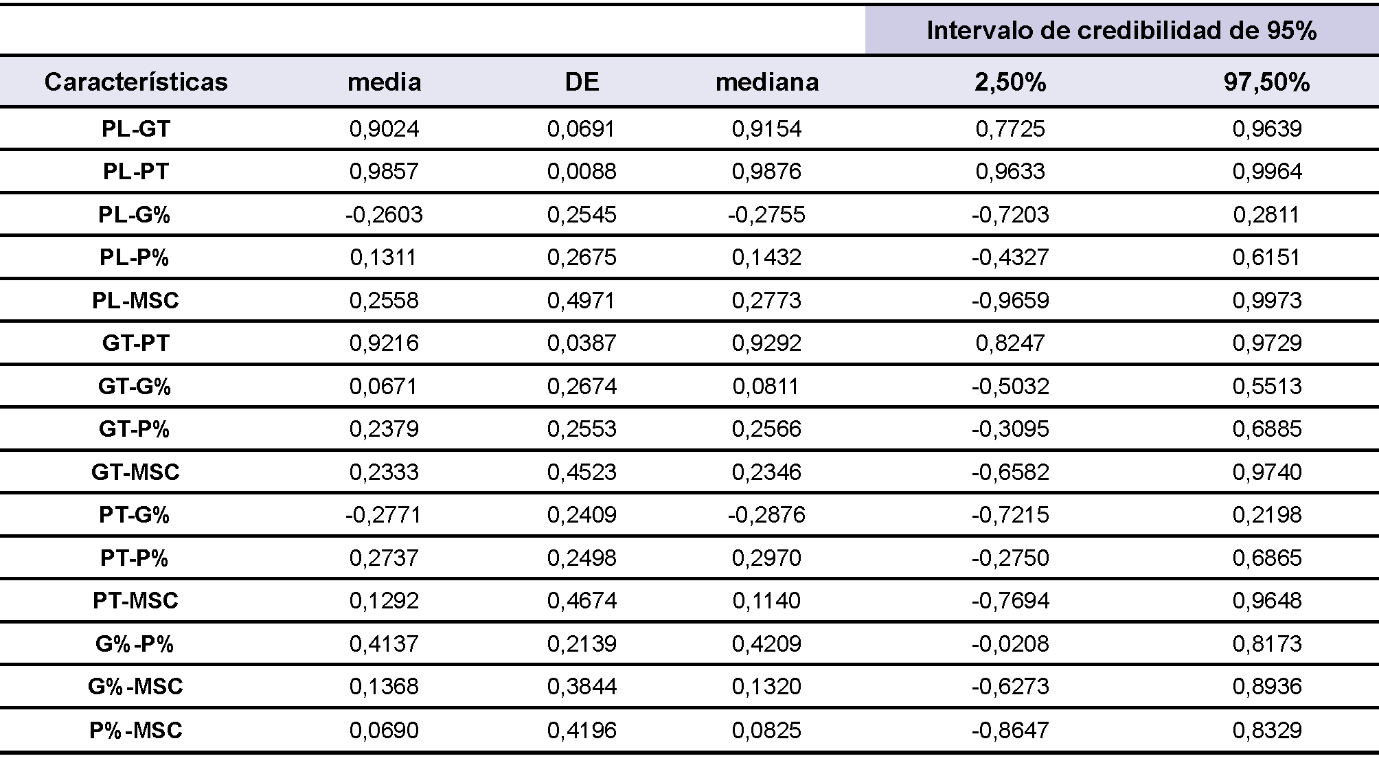 Tabla 5