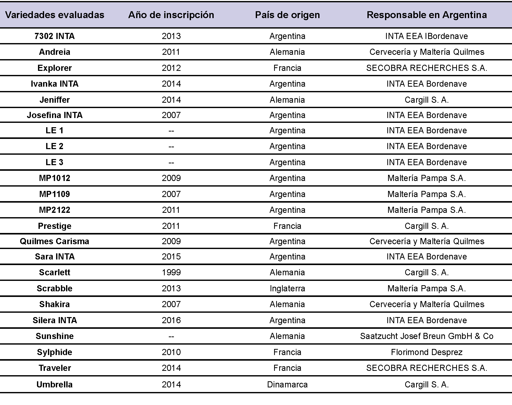 Tabla
1
