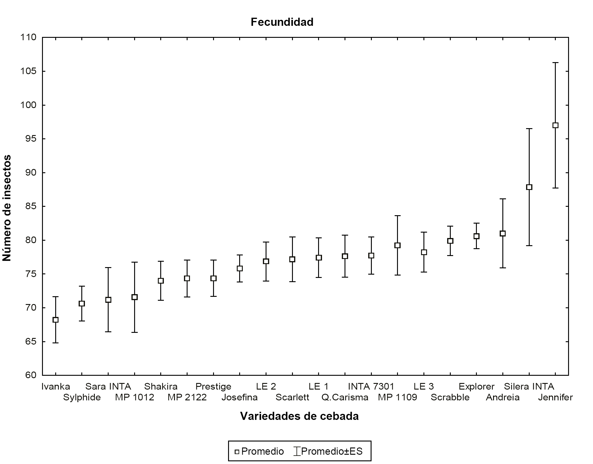 Figura
4