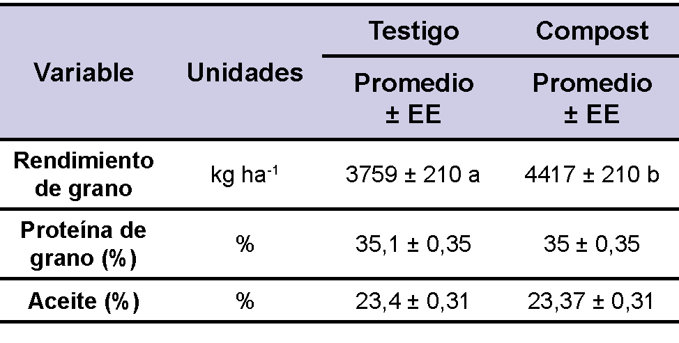 Tabla 1