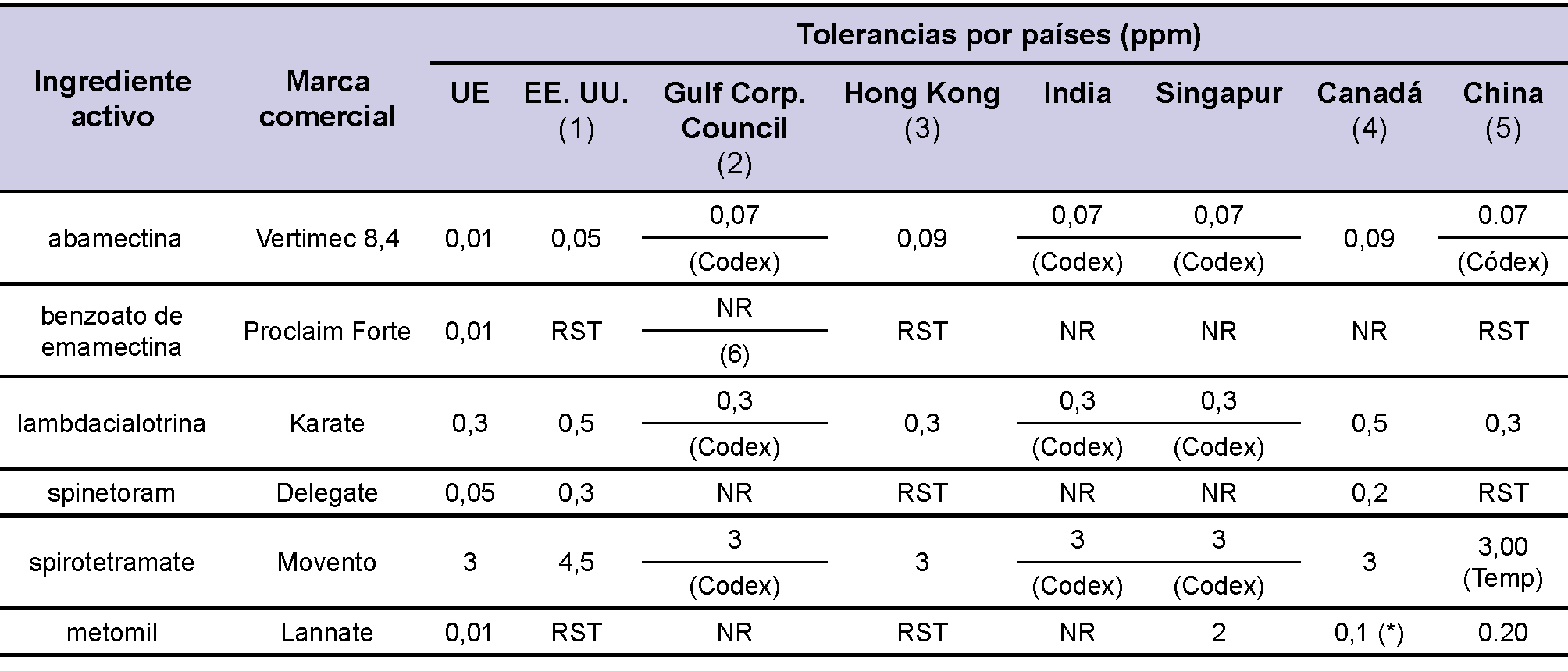 Tabla 1