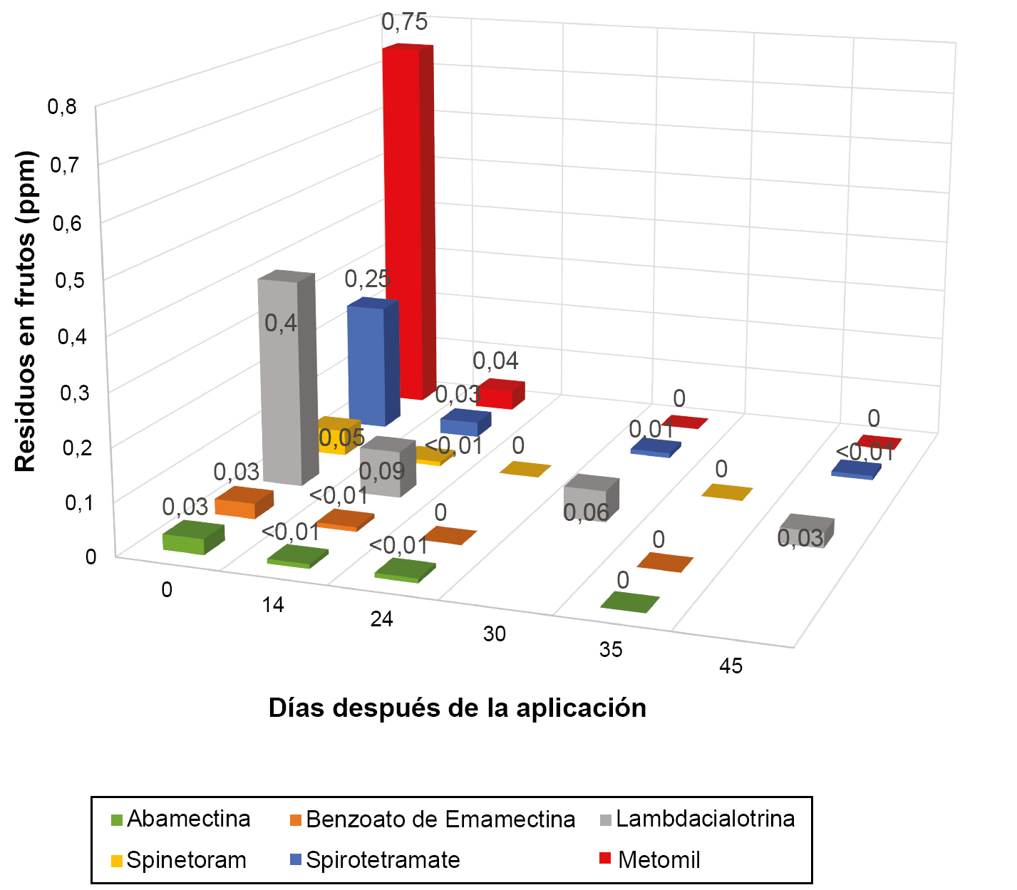Figura
1